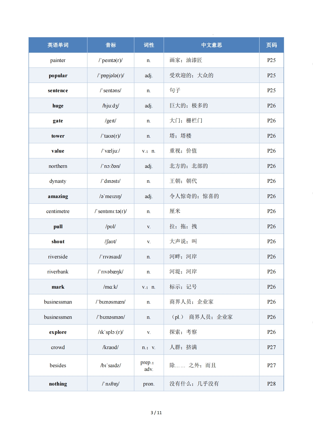 图片[3]-Unit 2 The World of Art（单元核心知识）（背诵版）.pdf-七宝：认真做好一件事