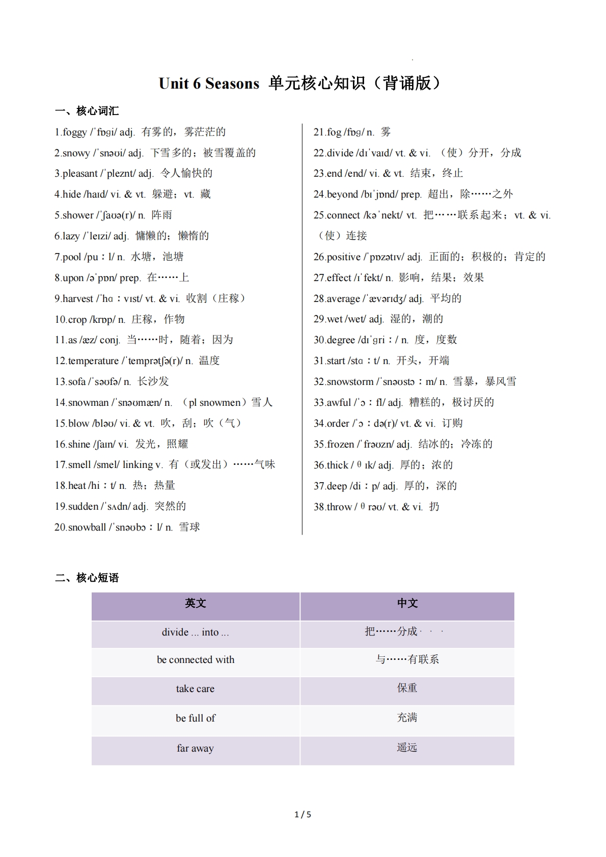 Unit 6 Seasons（单元核心知识）（背诵版）.pdf-七宝：认真做好一件事