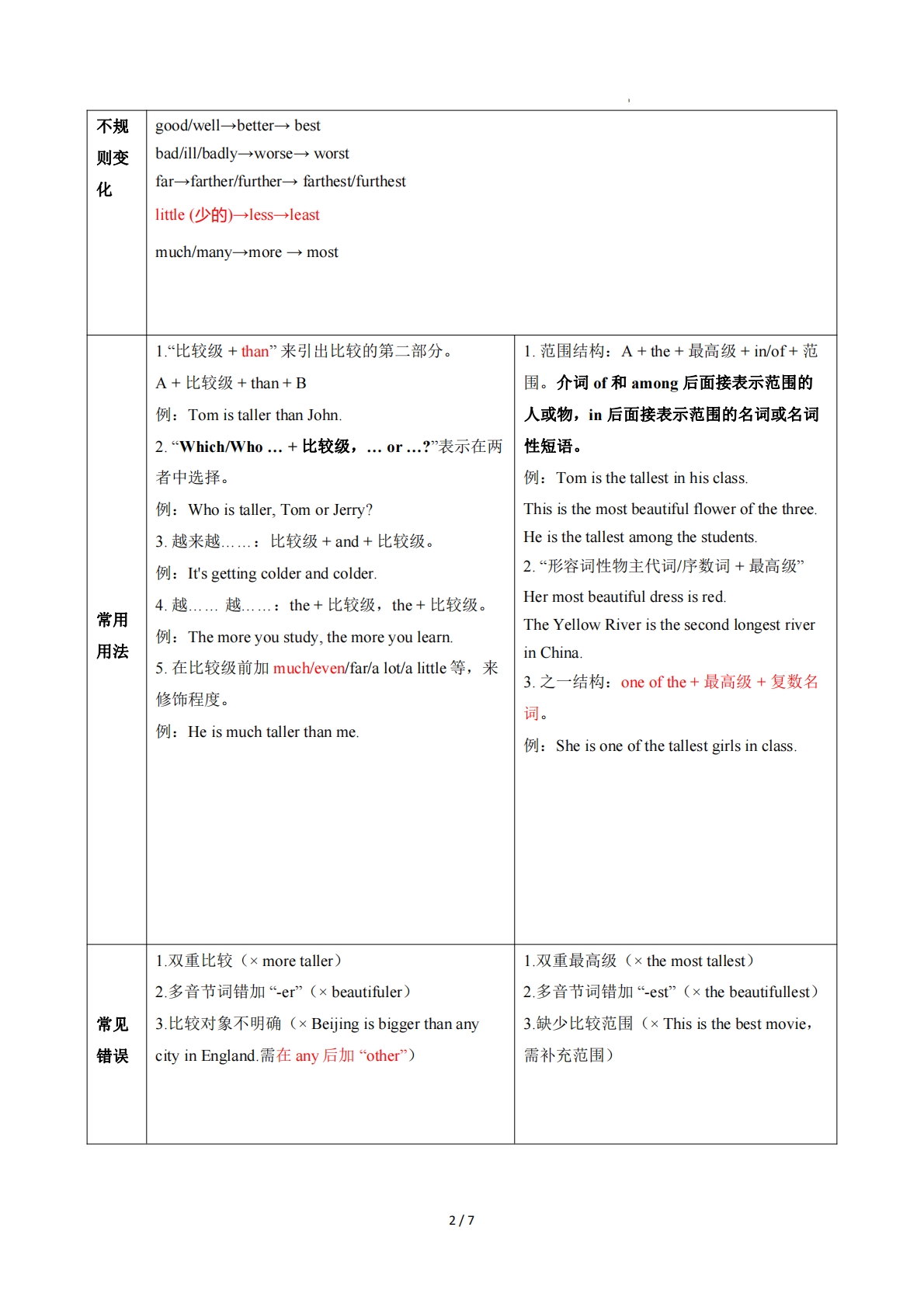图片[2]-Unit 1 Friendship 形容词比较级和最高级（单元核心语法精练）（原卷版）.pdf-七宝：认真做好一件事