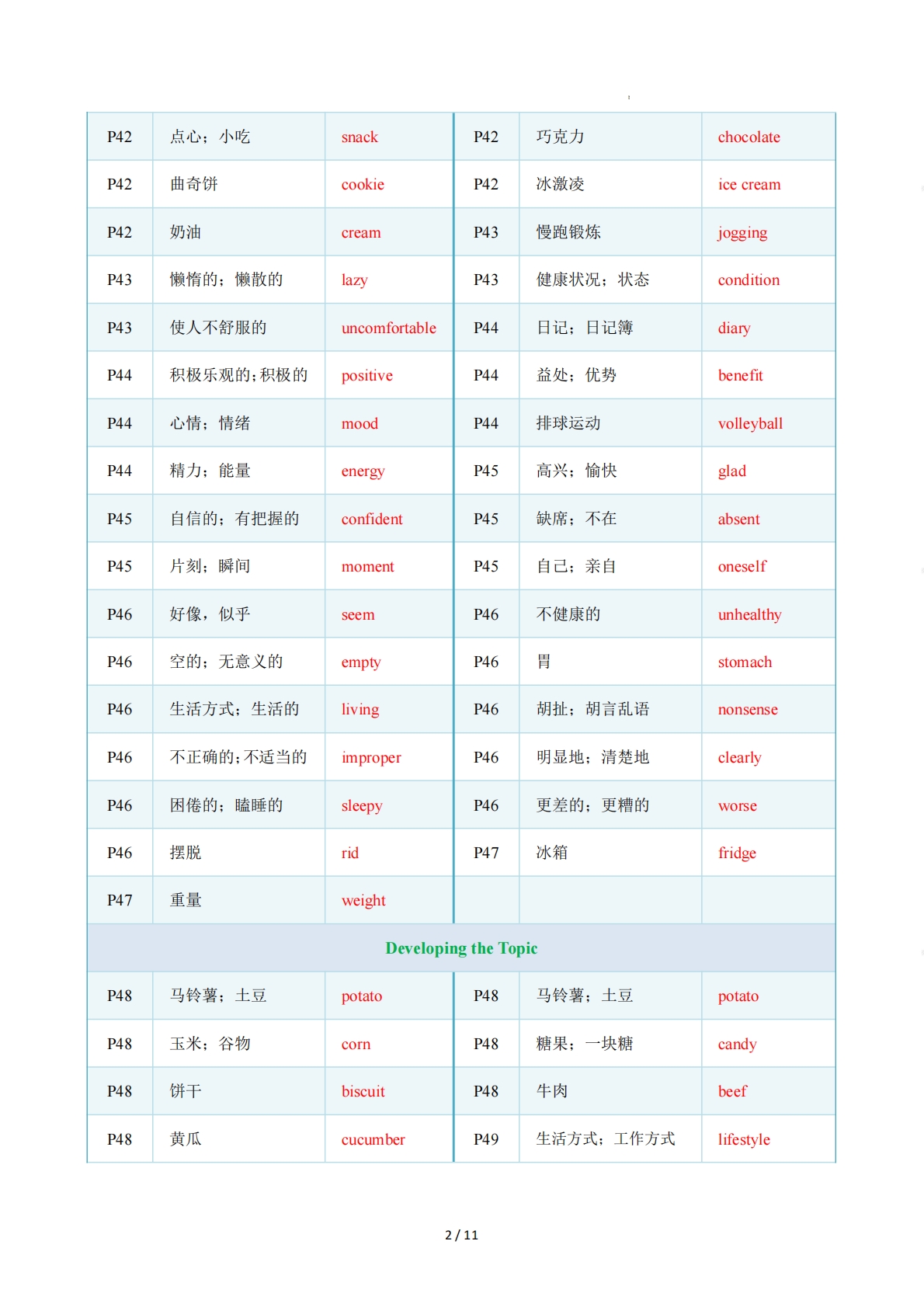 图片[2]-Unit 3 Sound Body, Sound Mind（重难词汇精练）（解析版）.pdf-七宝：认真做好一件事