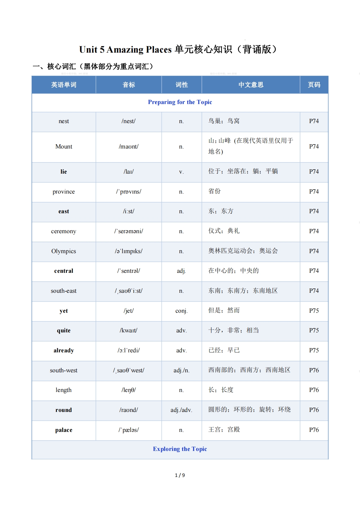 Unit 5 Amazing Places（单元核心知识）（背诵版） .pdf-七宝：认真做好一件事