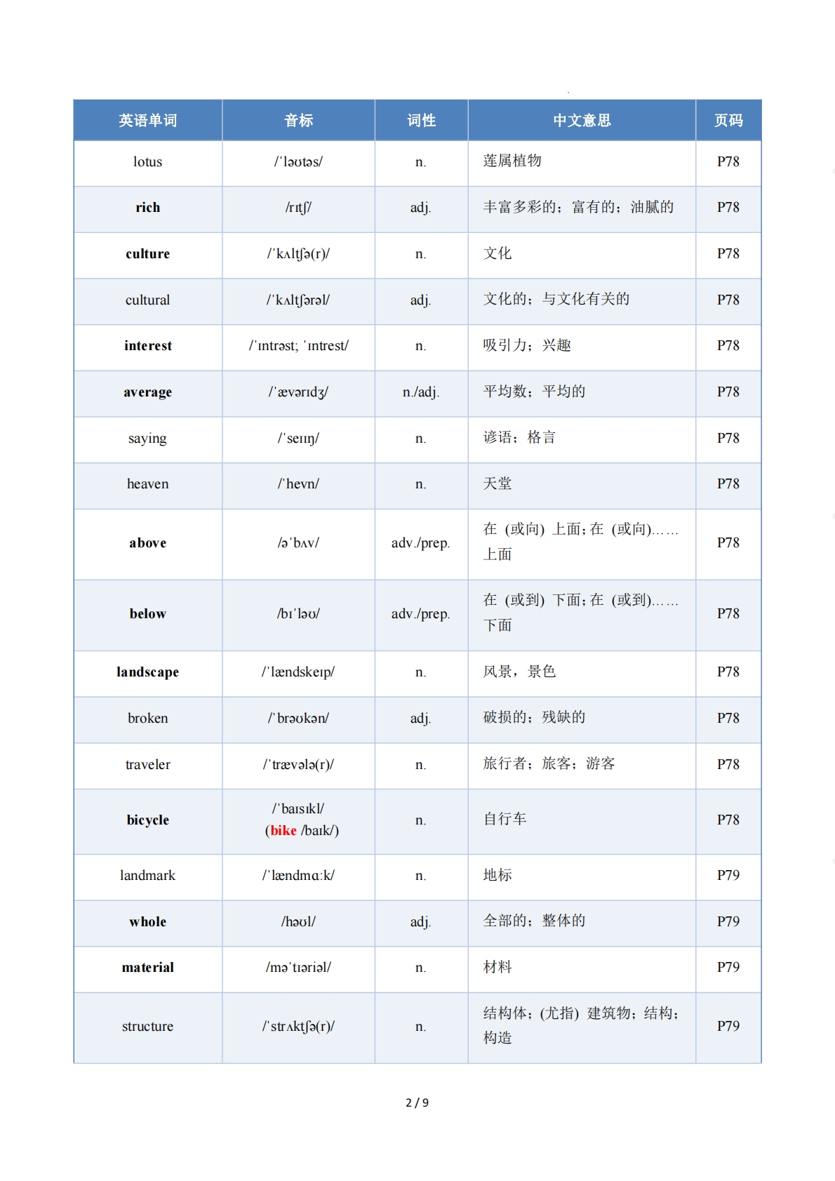 图片[2]-Unit 5 Amazing Places（单元核心知识）（背诵版） .pdf-七宝：认真做好一件事