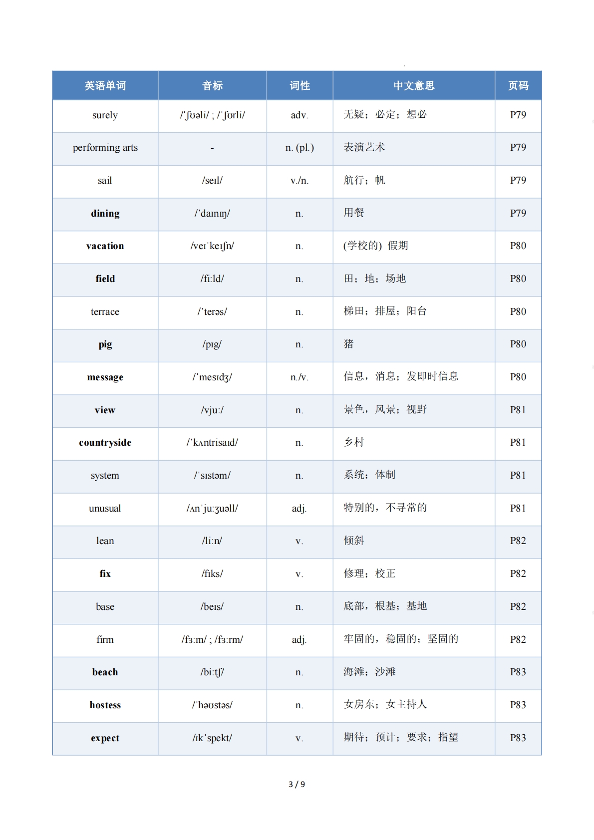 图片[3]-Unit 5 Amazing Places（单元核心知识）（背诵版） .pdf-七宝：认真做好一件事