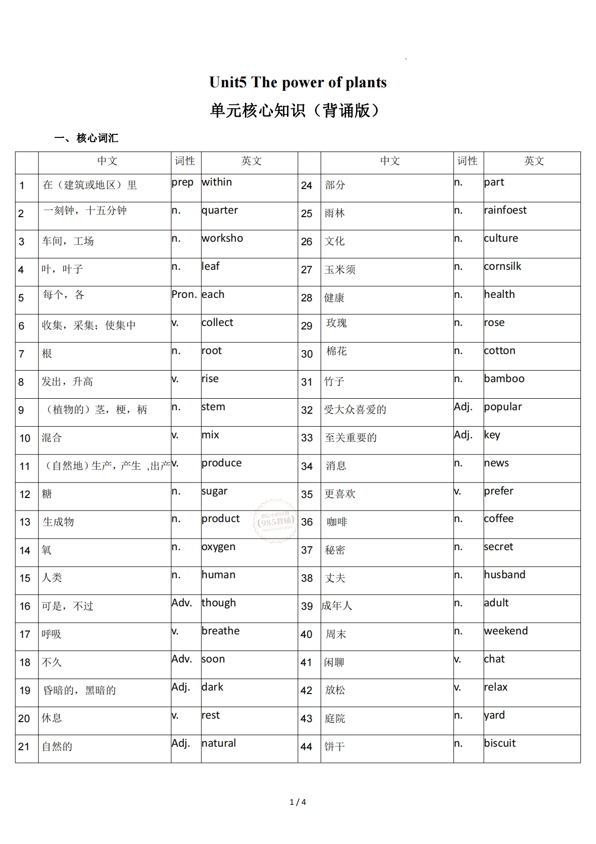 Unit 5 The power of plants（单元核心知识）（背诵版）.pdf-七宝：认真做好一件事