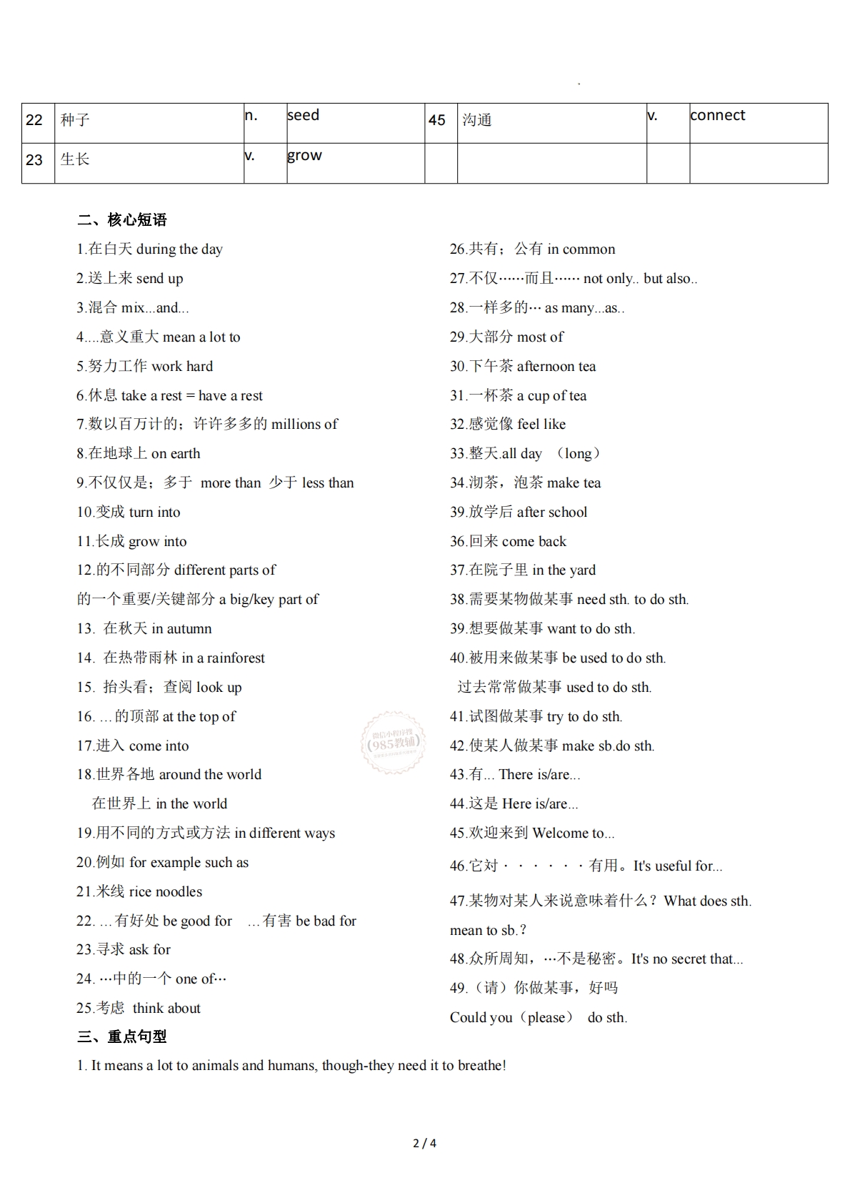 图片[2]-Unit 5 The power of plants（单元核心知识）（背诵版）.pdf-七宝：认真做好一件事