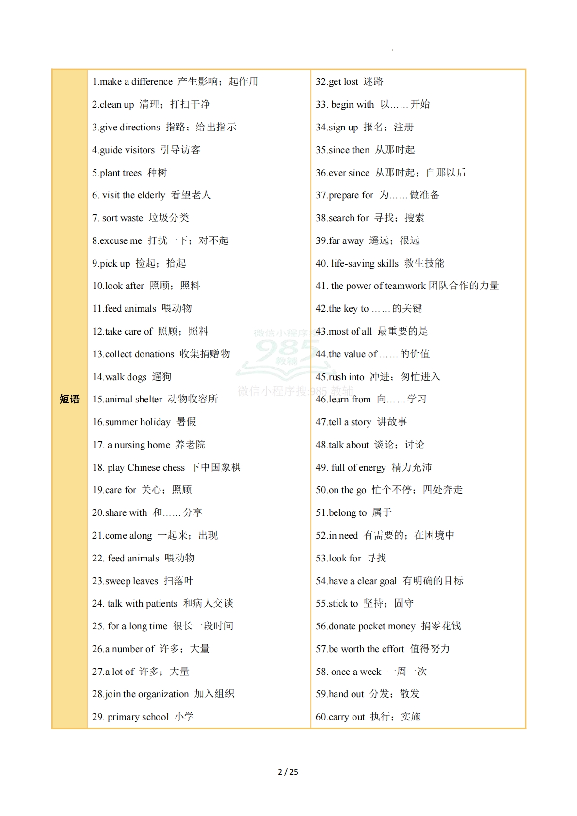 图片[2]-Unit 8 Making a Difference（知识清单）（答案版）.pdf-七宝：认真做好一件事