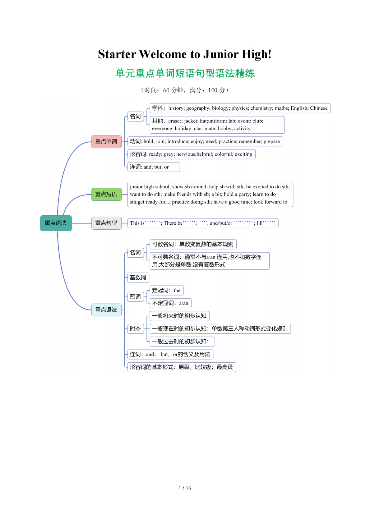 Starter welcome to junior high 单词短语句型语法（教材考点精练）（解析版）.pdf-七宝：认真做好一件事
