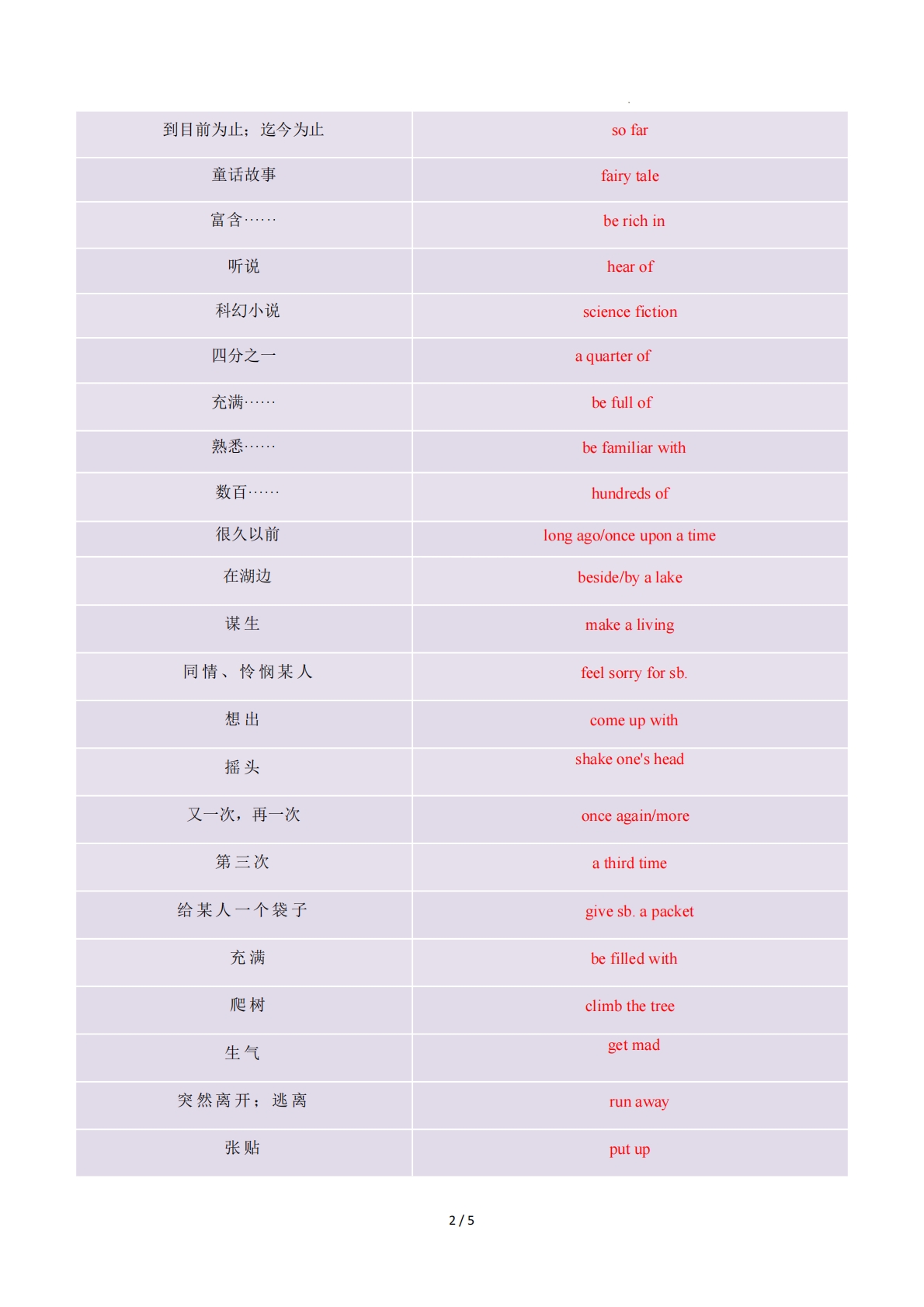 图片[2]-Unit 6 I love literature 单元核心知识（背诵默写任务单）（背诵版）.pdf-七宝：认真做好一件事