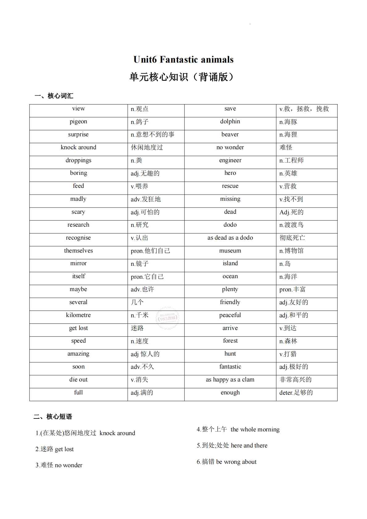 Unit 6 Fantastic anilmals（单元核心知识）（背诵版）.pdf-七宝：认真做好一件事