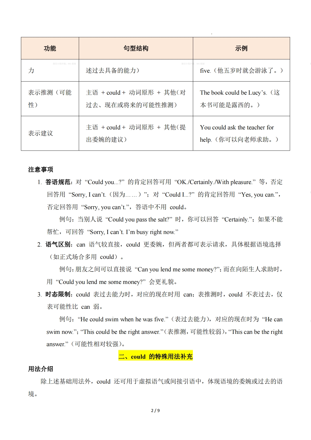图片[2]-Unit 6 Home Sweet Home情态动词（单元核心语法精练）（原卷版）.pdf-七宝：认真做好一件事