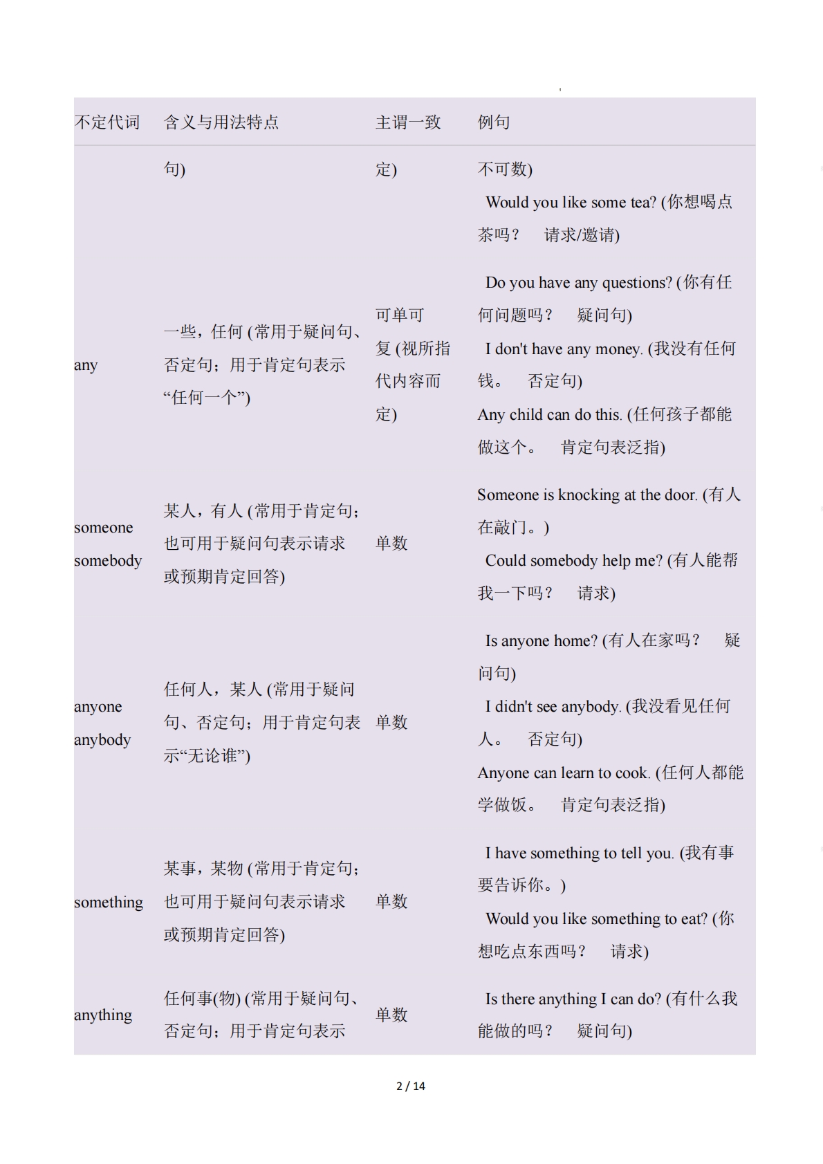 图片[2]-Unit 5 Happy Holiday假日活动（单元核心语法精练）（原卷版）.pdf-七宝：认真做好一件事