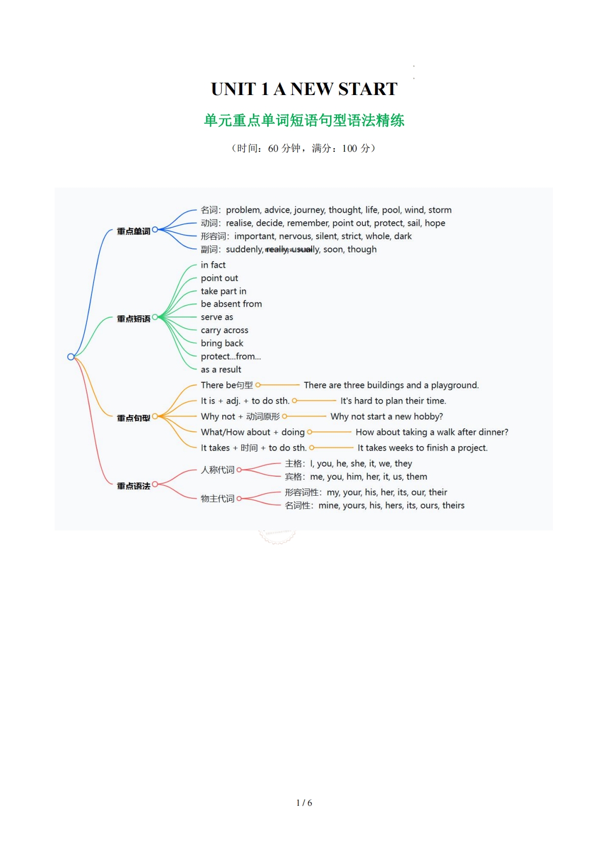 Unit 1 a new start 单词短语句型语法（教材考点精练）（原卷版）.pdf-七宝：认真做好一件事