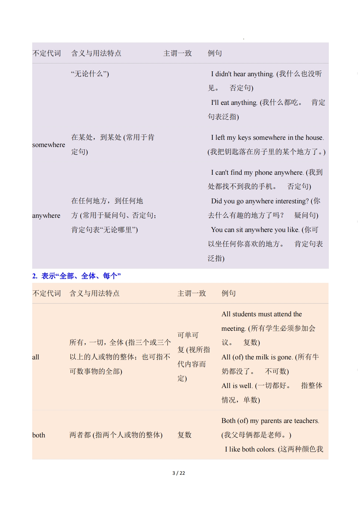 图片[3]-Unit 5 Happy Holiday假日活动（单元核心语法精练）（解析版）.pdf-七宝：认真做好一件事