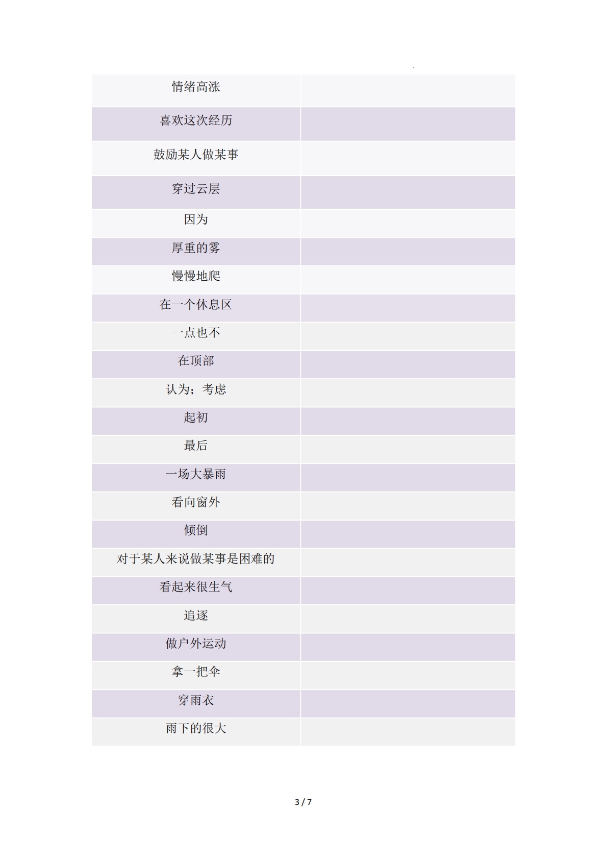 图片[3]-Unit 6   Rain or Shine 单元核心知识（背诵默写任务单）（默写版）.pdf-七宝：认真做好一件事