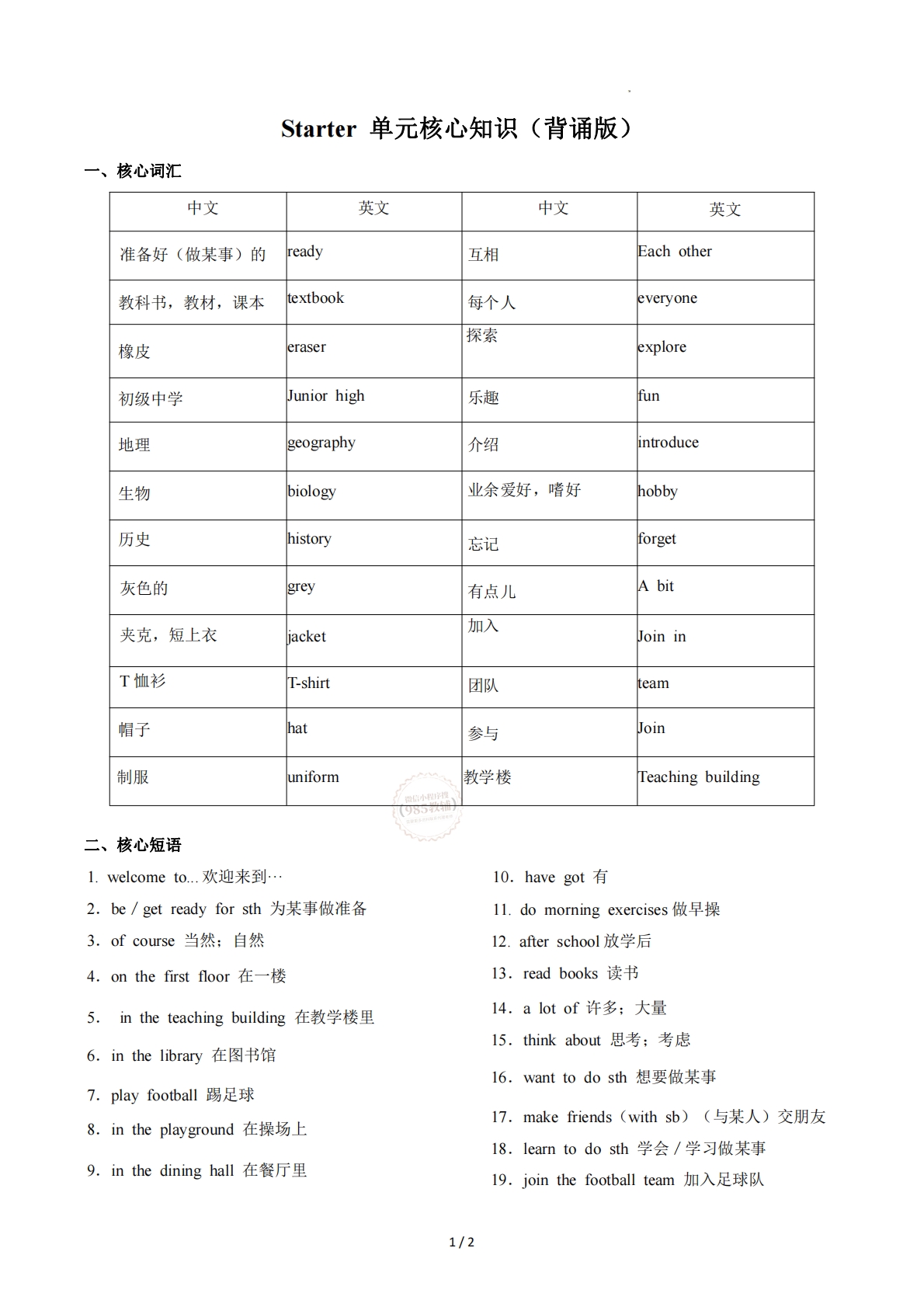 Starter（单元核心知识）（背诵版）.pdf-七宝：认真做好一件事