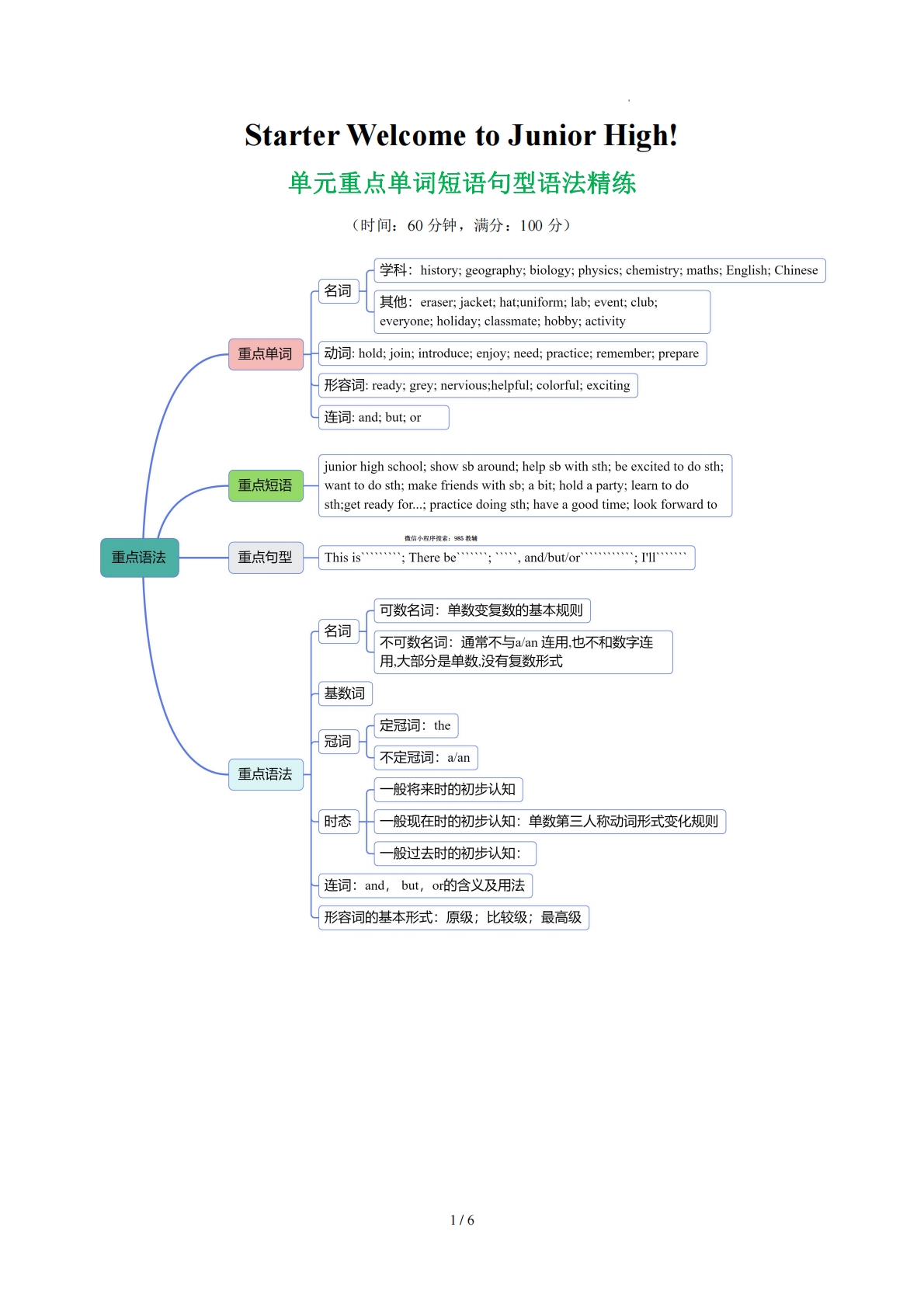 Starter welcome to junior high 单词短语句型语法（教材考点精练）（原卷版）.pdf-七宝：认真做好一件事