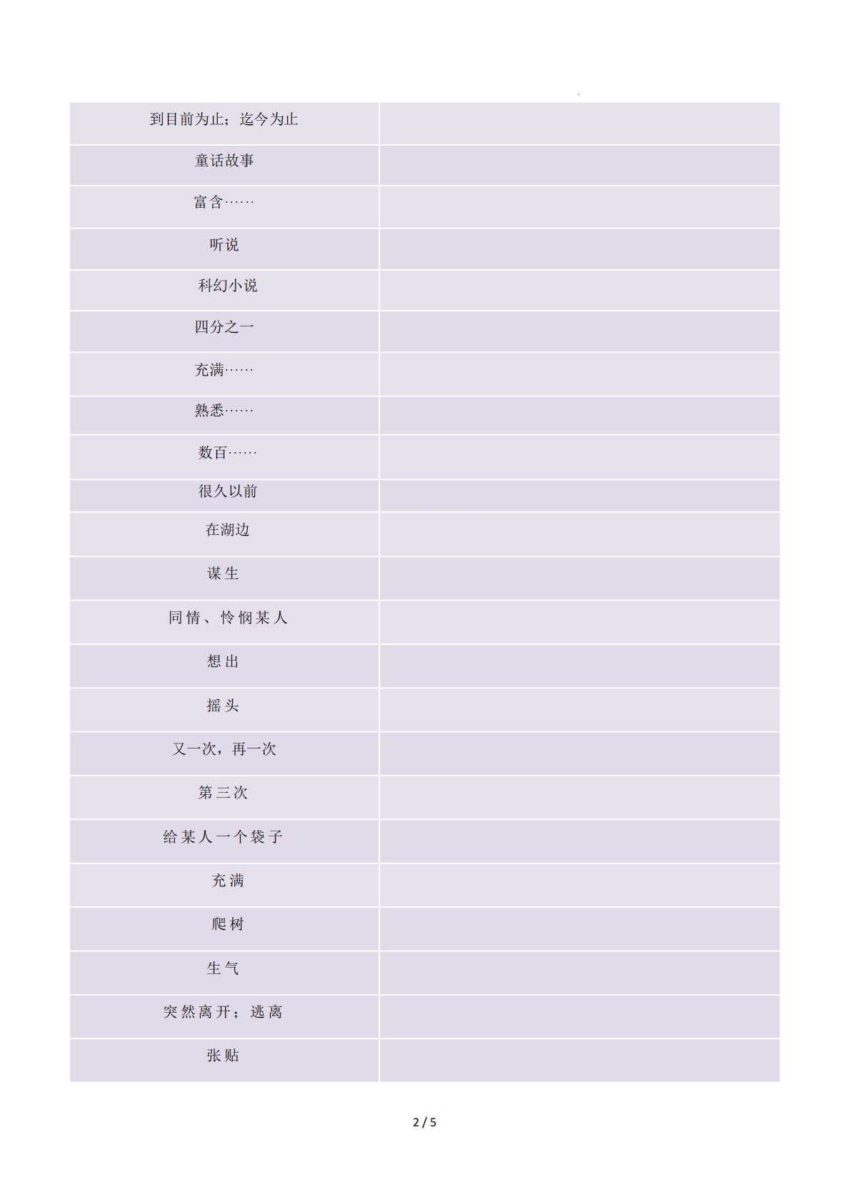 图片[2]-Unit 6 I love literature 单元核心知识（背诵默写任务单）（默写版）.pdf-七宝：认真做好一件事