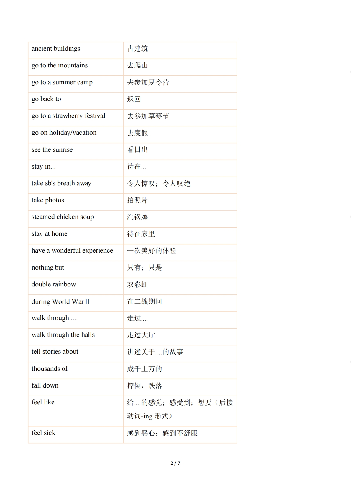 图片[2]-Unit 5 Happy Holiday（单元核心知识）（背诵版）.pdf-七宝：认真做好一件事