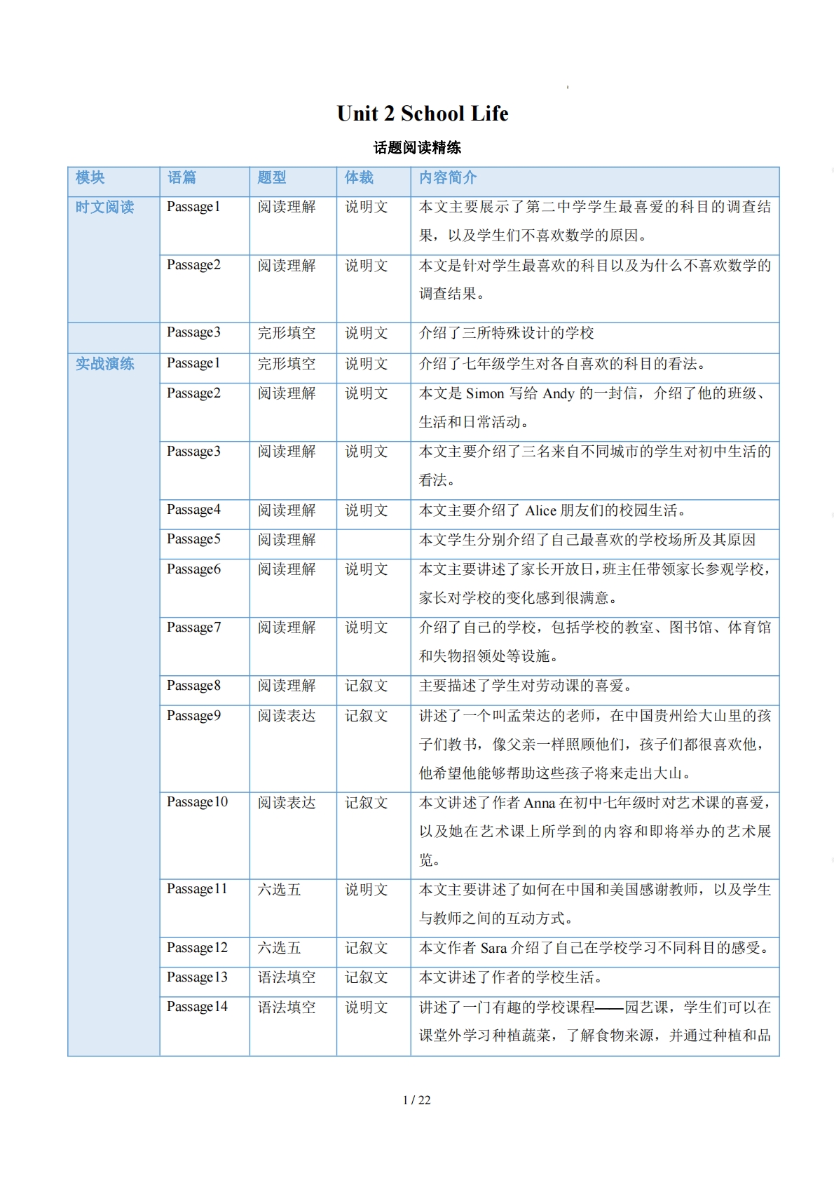 Unit 2 School Life（学习，教育，资料，试卷阅读精练）（解析版）.pdf-七宝：认真做好一件事