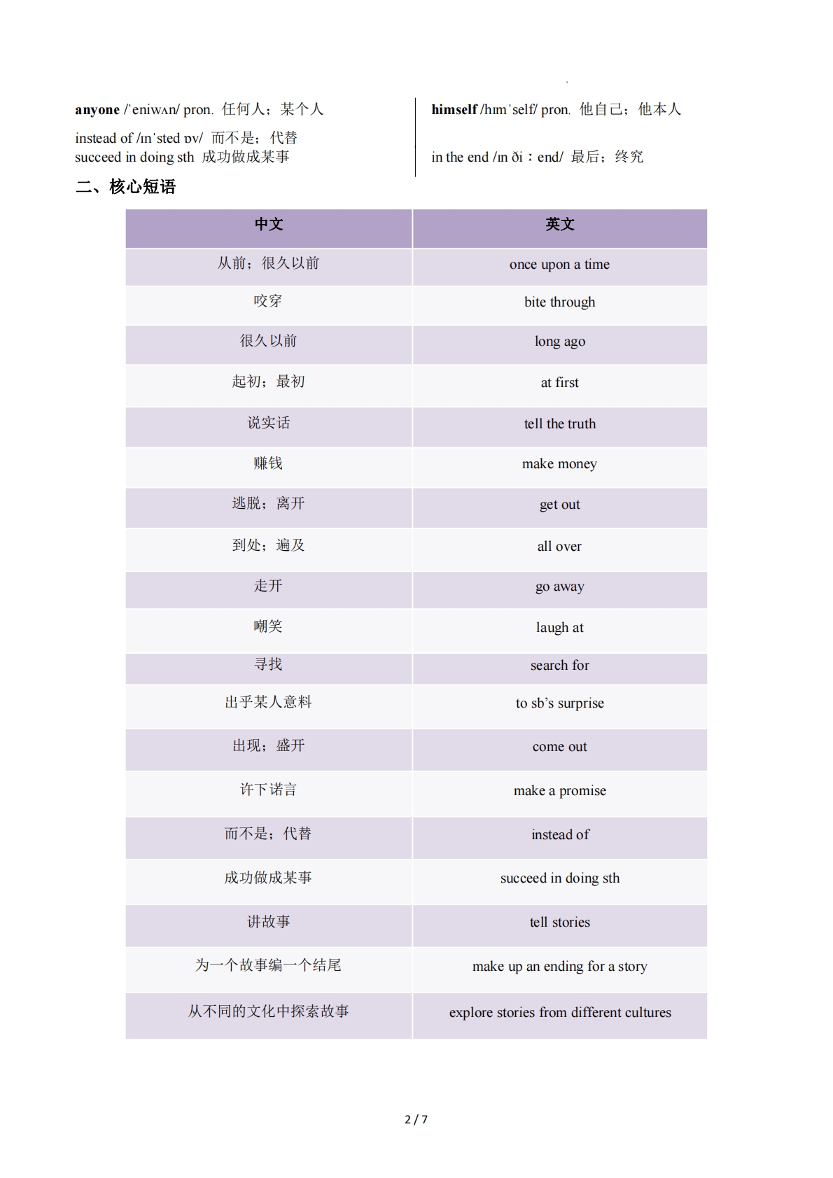 图片[2]-Unit 8   Once upon a Time 单元核心知识（背诵默写任务单）（背诵版）.pdf-七宝：认真做好一件事