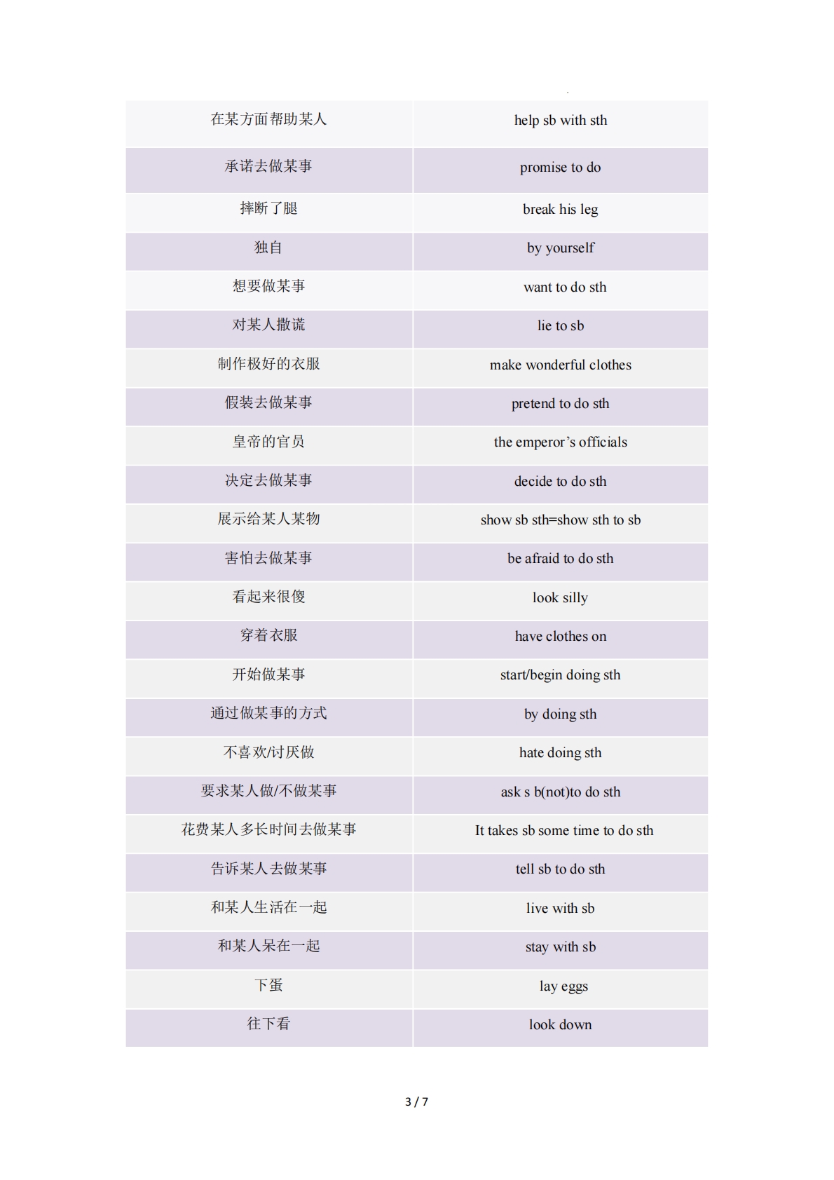 图片[3]-Unit 8   Once upon a Time 单元核心知识（背诵默写任务单）（背诵版）.pdf-七宝：认真做好一件事