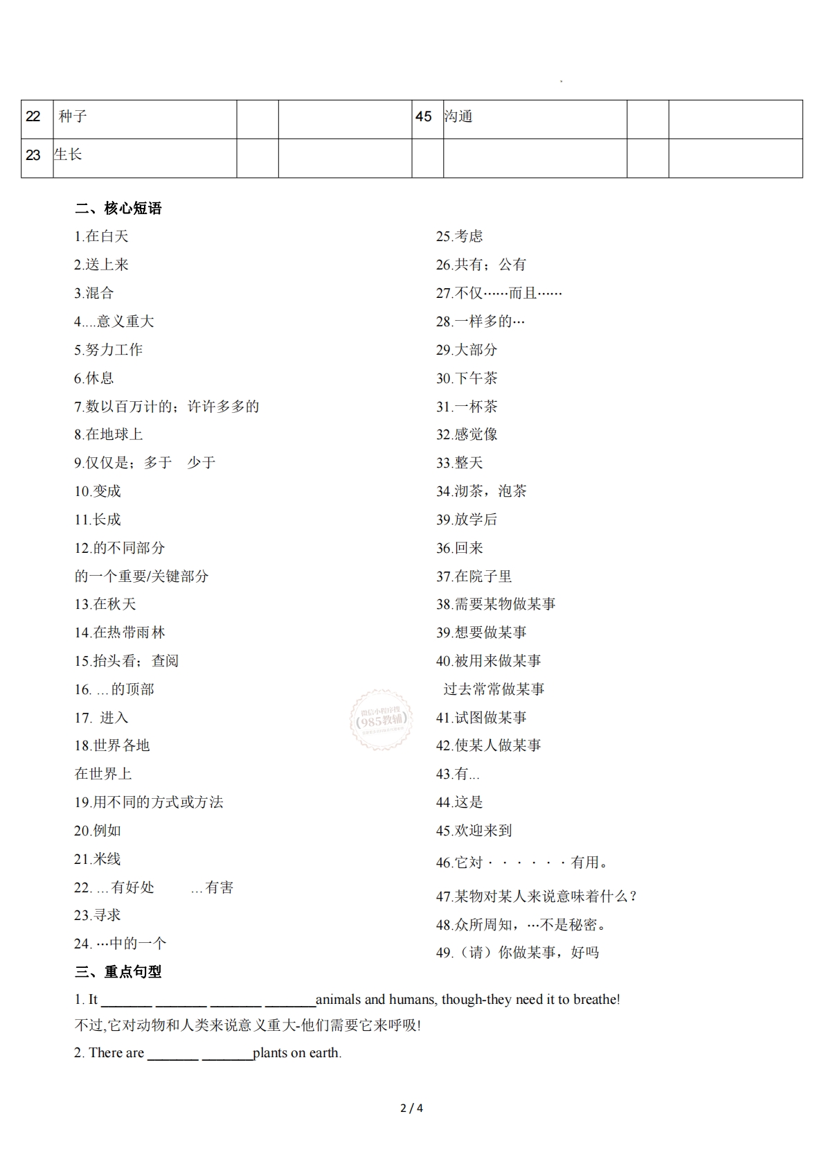 图片[2]-Unit 5 The power of plants（单元核心知识）（默写版）.pdf-七宝：认真做好一件事