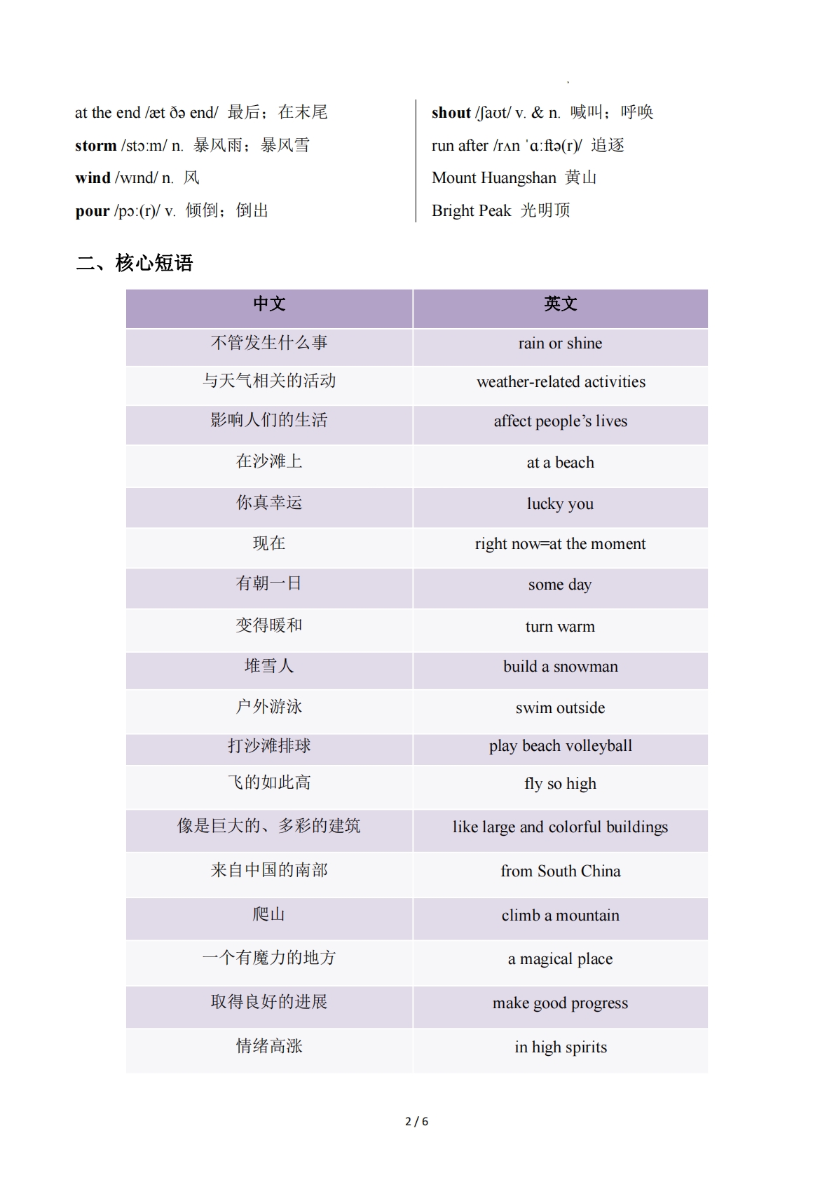 图片[2]-Unit 6   Rain or Shine 单元核心知识（背诵默写任务单）（背诵版）.pdf-七宝：认真做好一件事