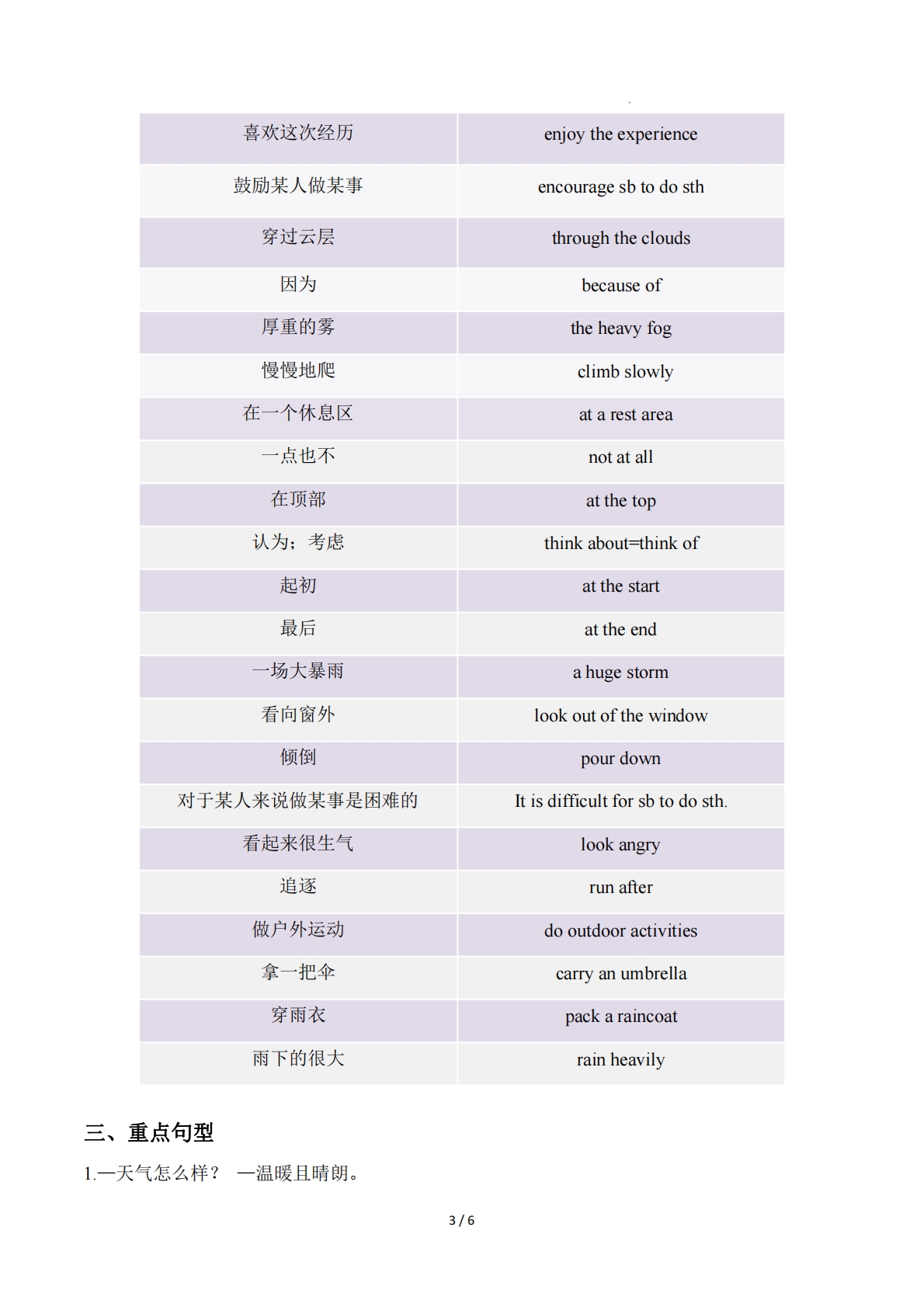 图片[3]-Unit 6   Rain or Shine 单元核心知识（背诵默写任务单）（背诵版）.pdf-七宝：认真做好一件事