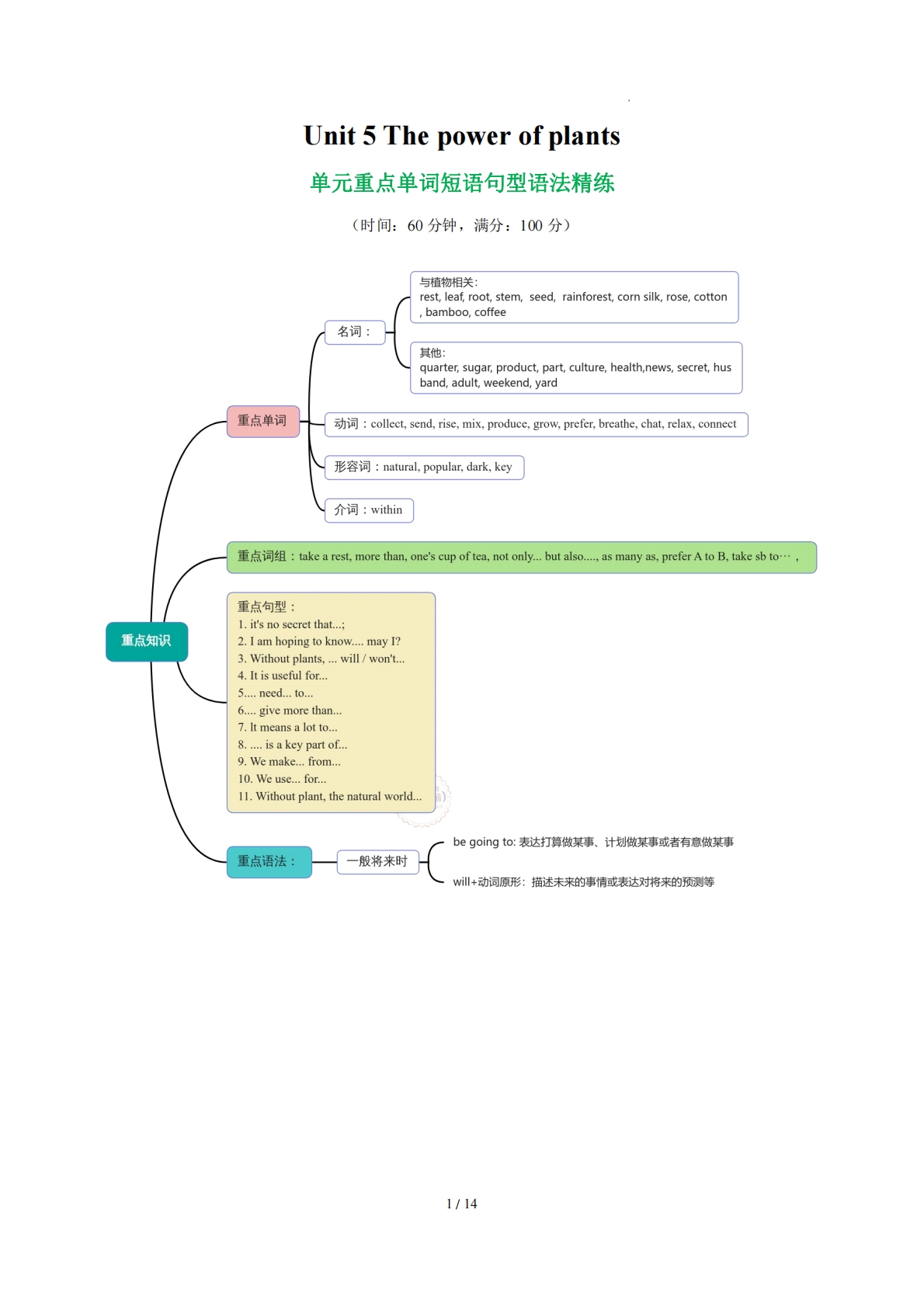 Unit 5 The power of plants 单词短语句型语法（教材考点精练）（解析版）.pdf-七宝：认真做好一件事