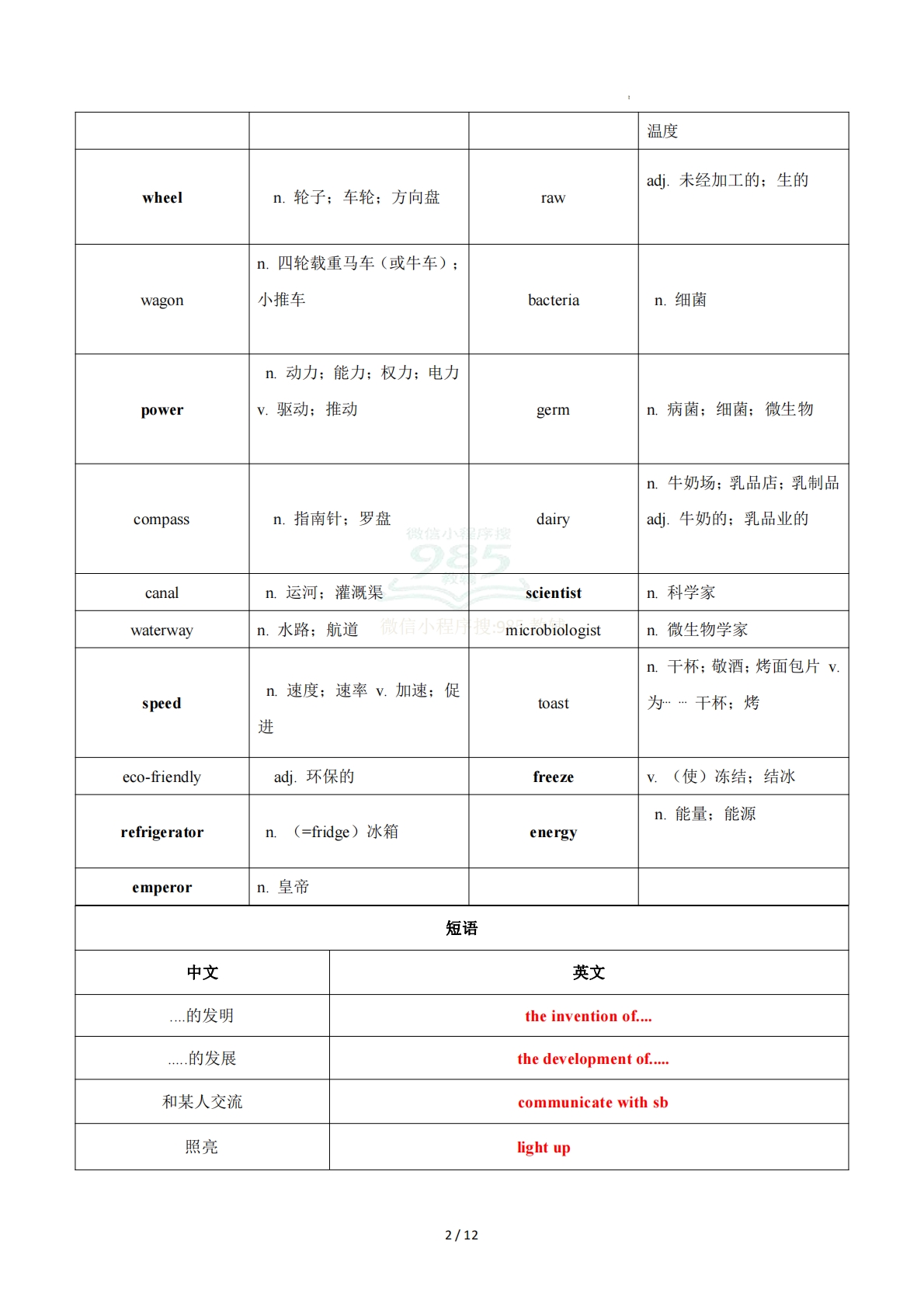 图片[2]-Unit 5 Great inventions （重难词汇精练）（解析版）.pdf-七宝：认真做好一件事