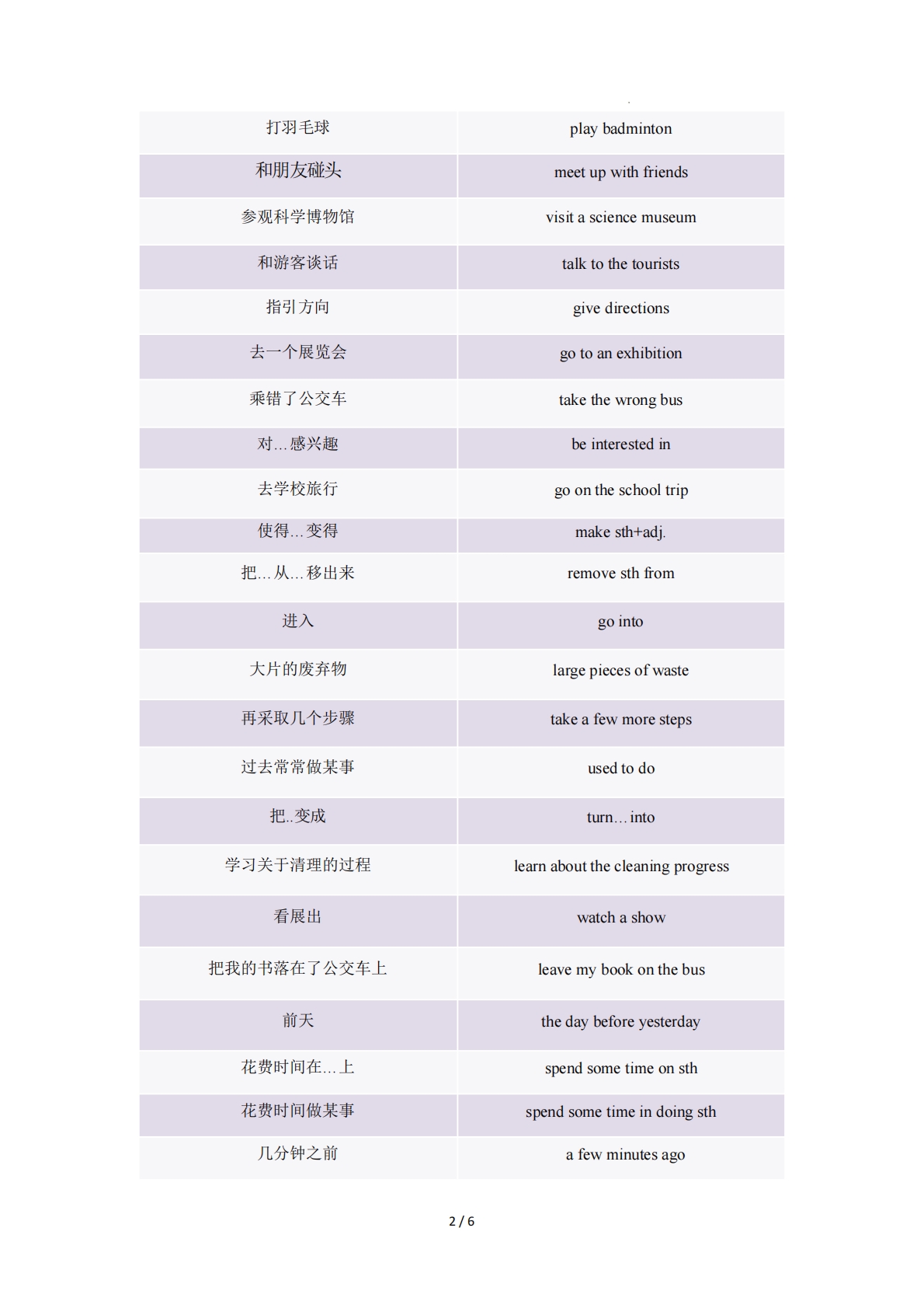 图片[2]-Unit 7   A Day to Remember 单元核心知识（背诵默写任务单）（背诵版）.pdf-七宝：认真做好一件事