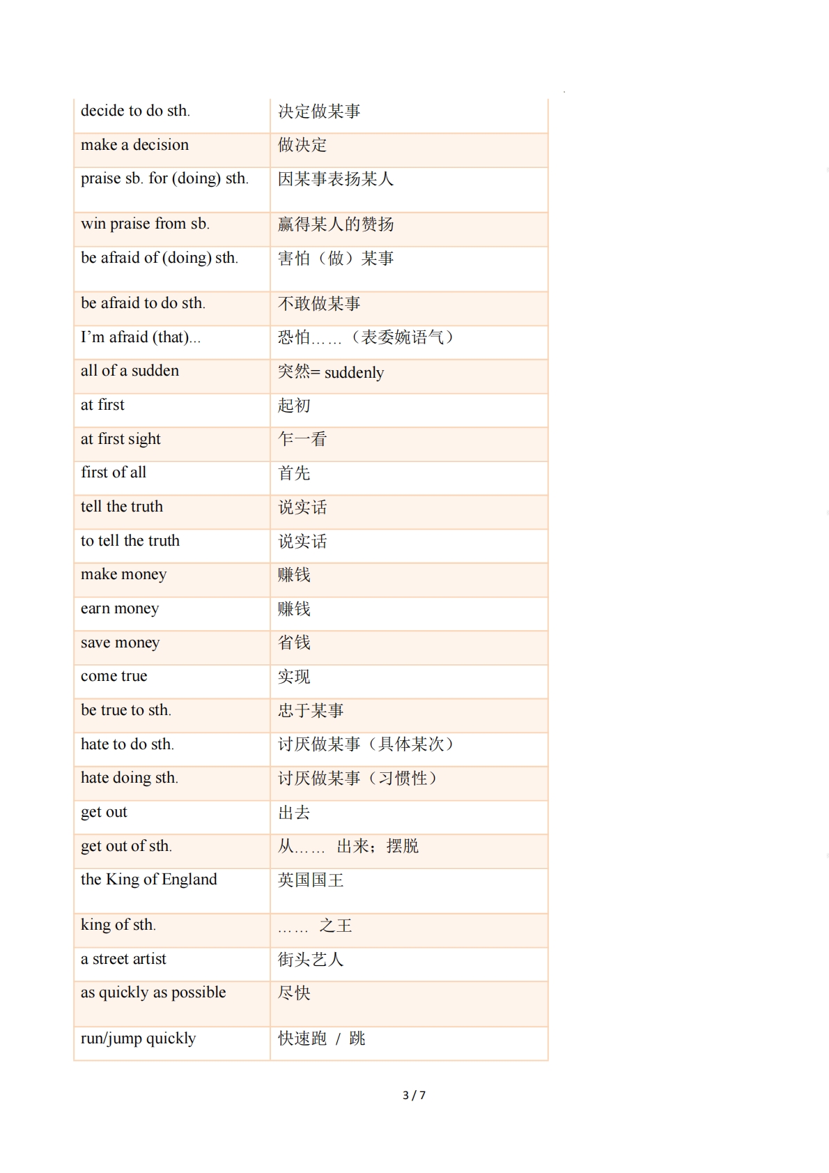 图片[3]-Unit 4 Once upon a Time（单元核心知识）（背诵版）.pdf-七宝：认真做好一件事